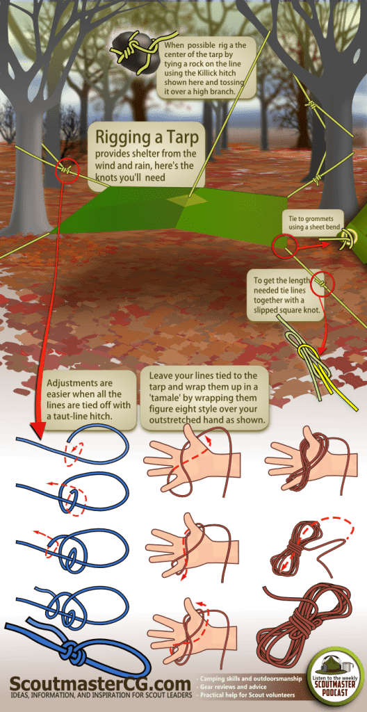 Tarp Knots Infographic by ScoutmasterCG.com