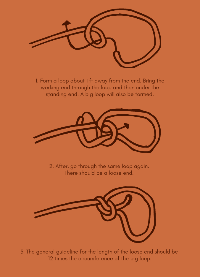 Instructions to tie Bowline knot