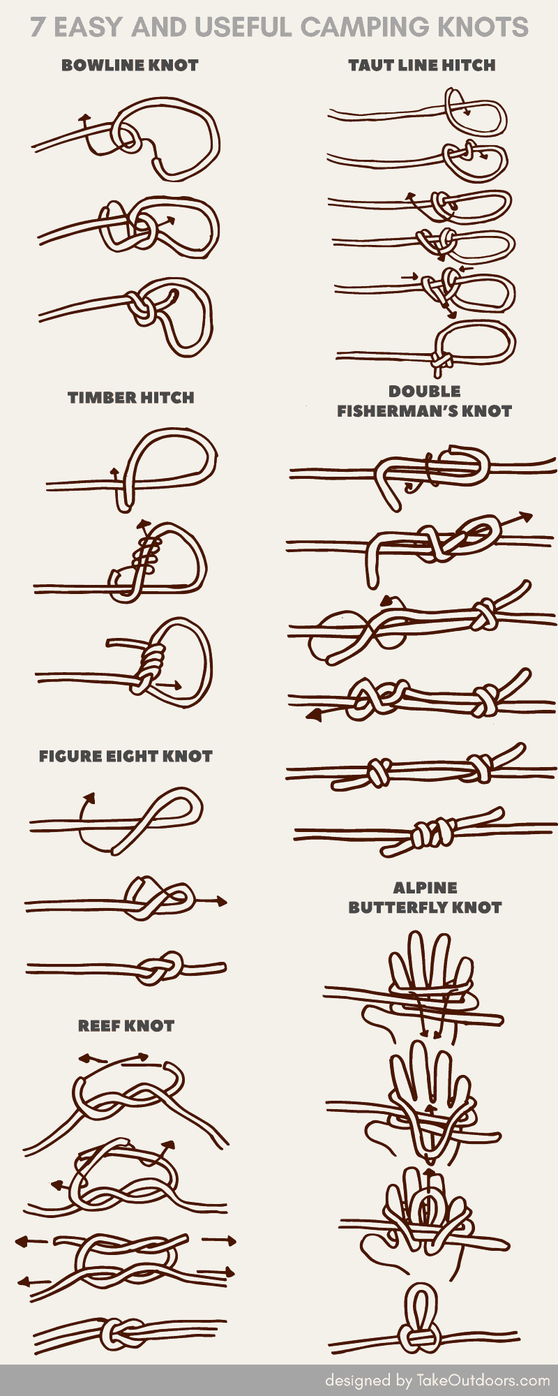 Infographic for Easy to Tie Camping Knots