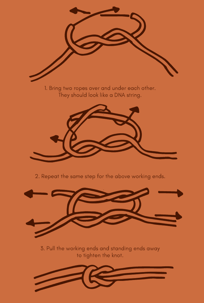 Instructions to tie Reef Knot