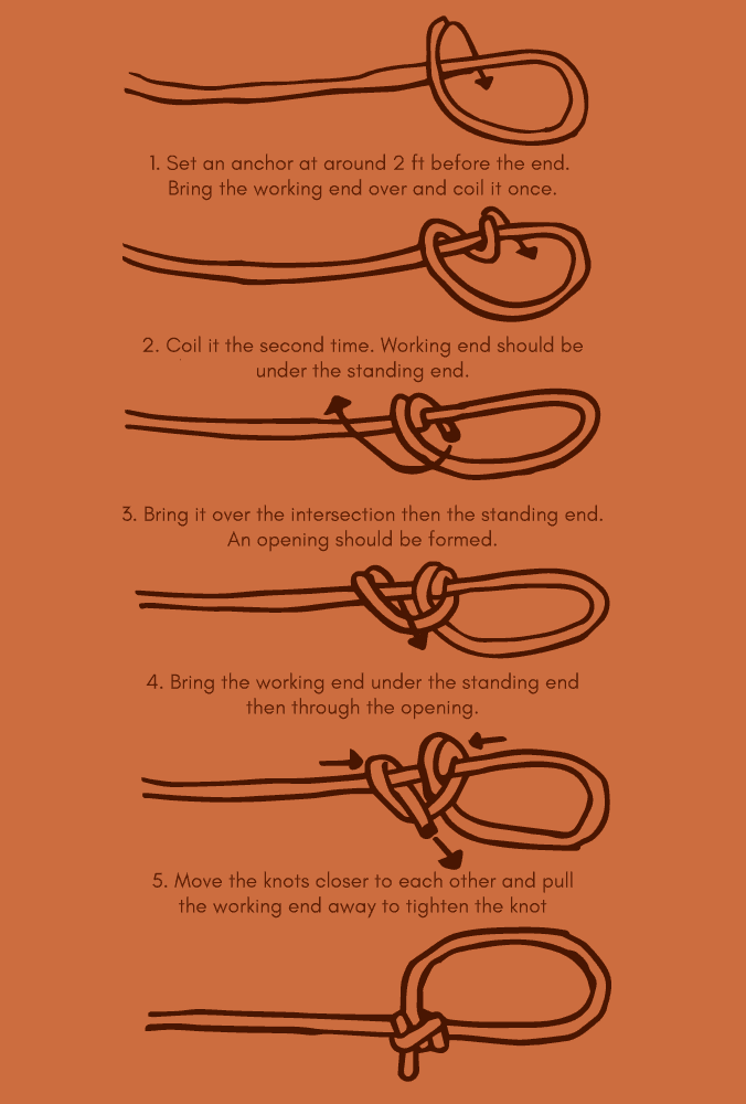 Instructions to tie Taut Line Hitch